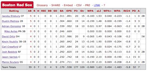 boston red sox baseball box score yesterday